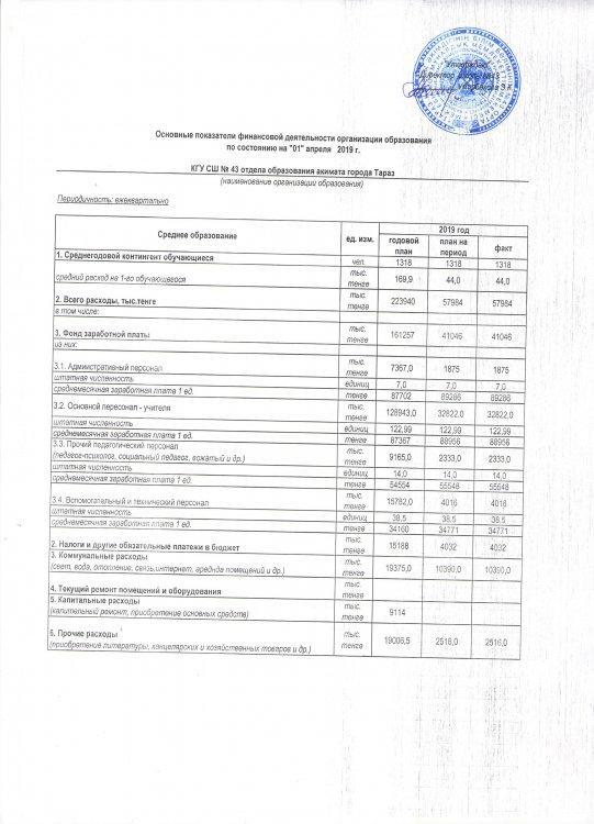 Ашық бюджет