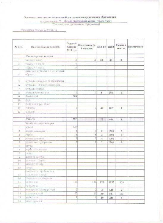 Ашық бюджет