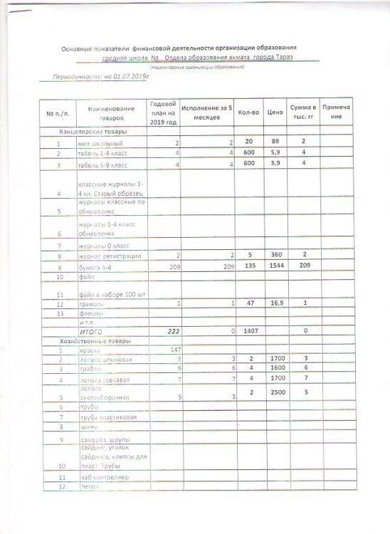 ашық бюджет