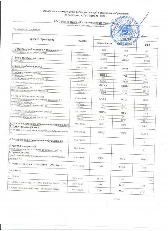 ашық бюджет