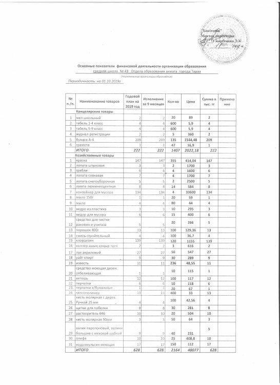 Ашық бюджет