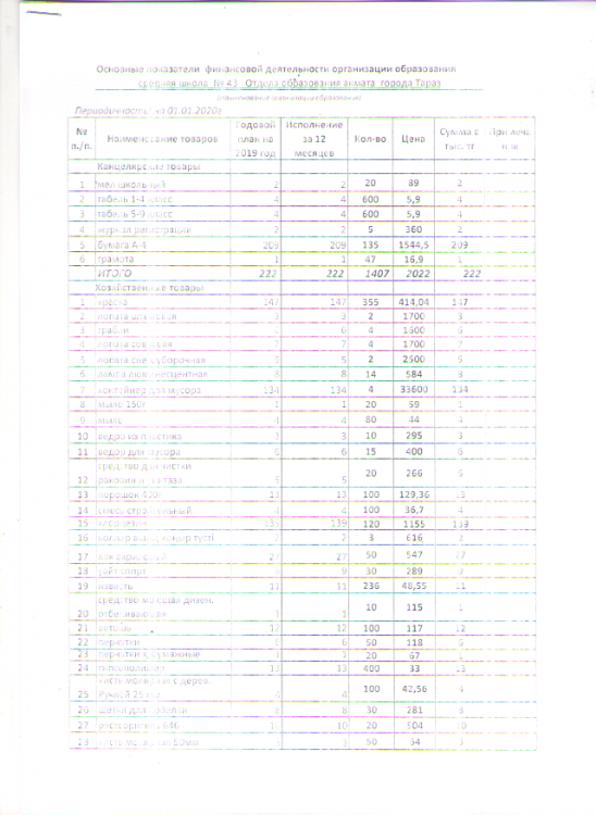 ашық бюджет