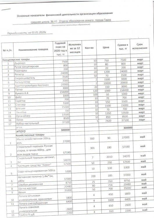 Қаржылық қызметтің негізгі көрсеткіші