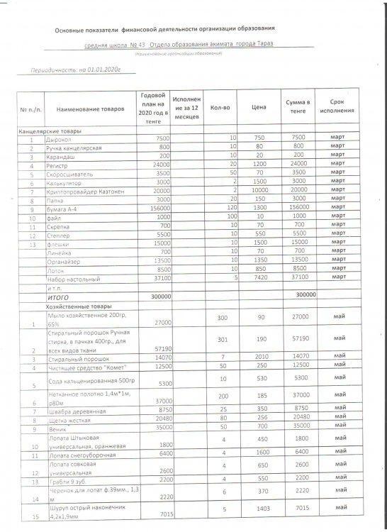 Қаржылық қызметтің негізгі көрсеткіші 2020 году