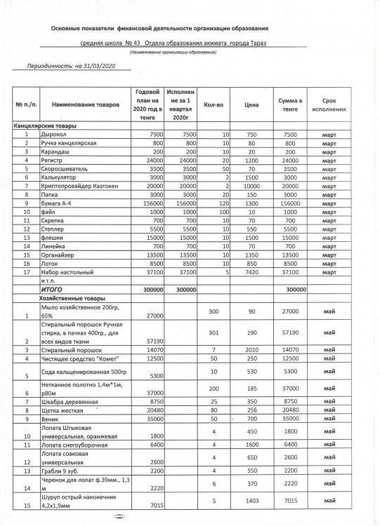 Қаржылық қызметтің негізгі көрсеткіші  03.03.2020