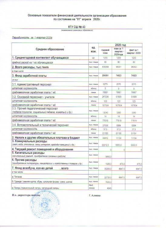 Қаржылық қызметтің көрсеткіші  03.03.2020