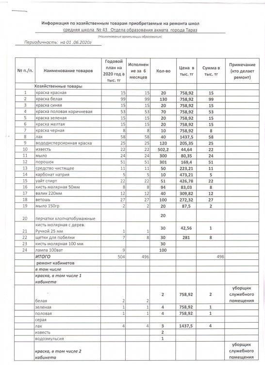 Ашық бюджет 01.06.2020