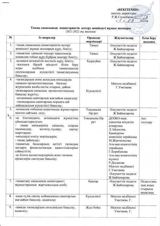 Тамақ сапасының мониторингін көтеру жөніндегі жұмыс жоспары.