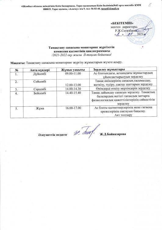 Тамақтану сапасына мониторинг жүргізетін комиссия қызметінің циклограммасы.