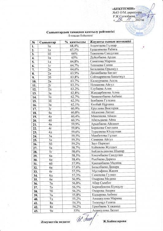 Тамақтану сапасына мониторинг жүргізу актісі