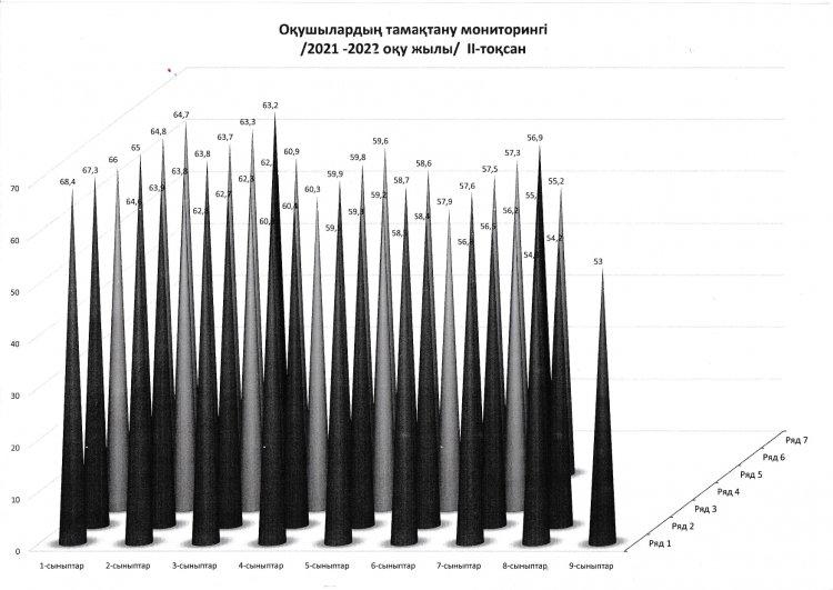 Тамақтану сапасына мониторинг жүргізу актісі
