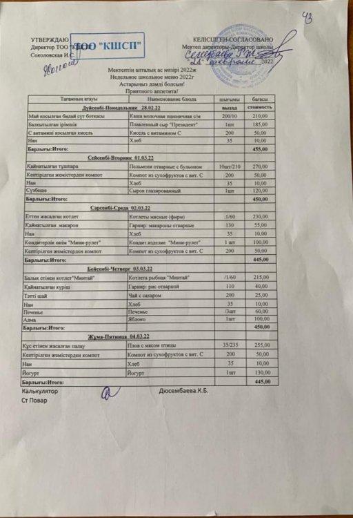 2022 жылғы 28.02.-04.03.2022мектептің апталық ас мәзірі.