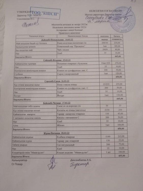 Мектептің апталық ас мәзірі 14.03.-18.03.2022