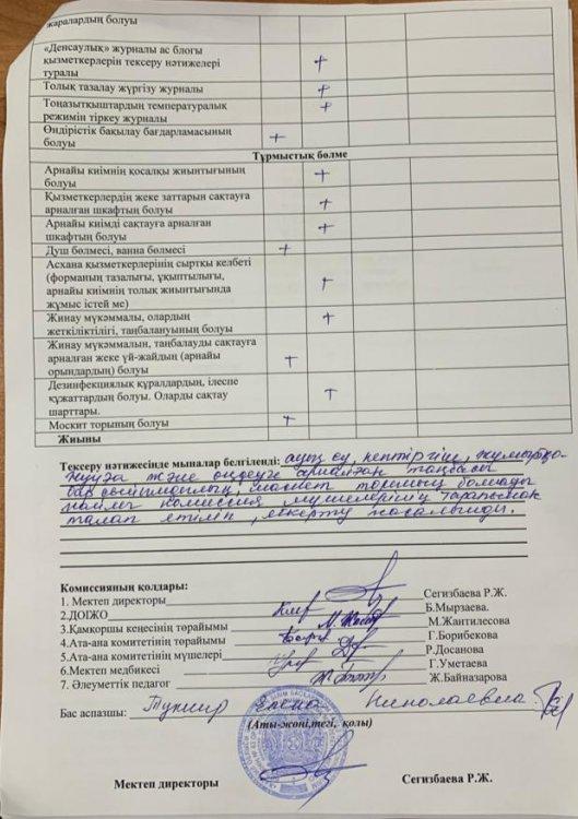 Тамақтану сапасына мониторинг жүргізу актісі