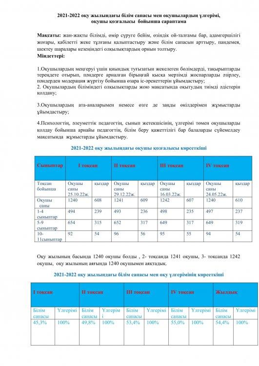 2021-2022 оқу жылындағы білім сапасы мен оқушылардың үлгерімі