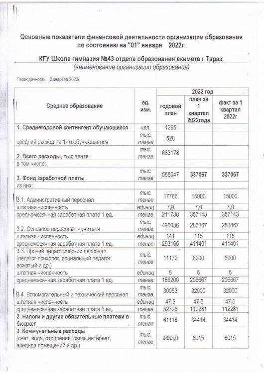 Ашық бюджет 1 квартал 2022