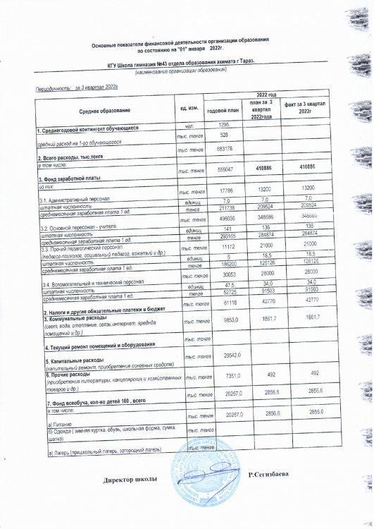 Ашық бюджет 3 квартал 2022