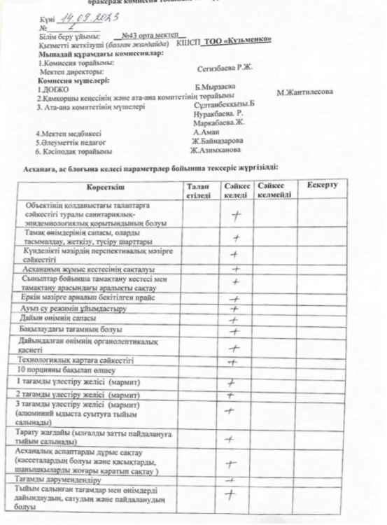 Бракераж комиссия мүшелерінің сентябрь айында  асхана жұмыстарын тексеру нәтижелері