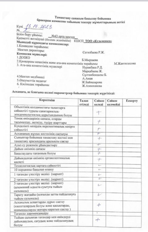 13.10.2023 жылы бракераж комиссия мүшелерінің тексеру жұмыстарының қорытындысы