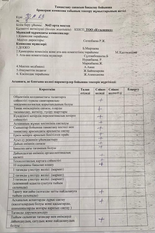 Тамақтану сапасын бақылау бойынша бракераж комиссия тобының тексеру жұмыстары