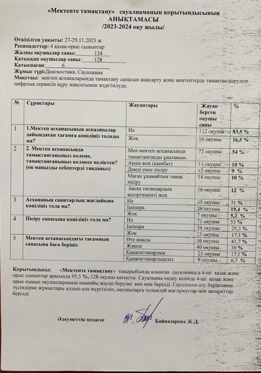 "Мектепте  тамақтану"  сауалнама 4-ші қазақ және орыс сыныптар