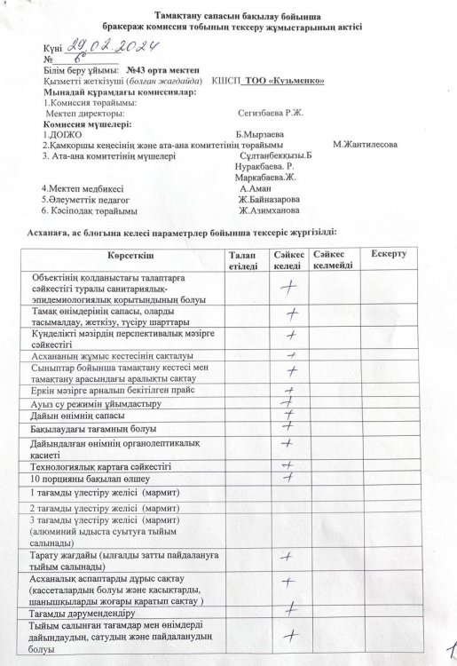 29.02.2024 жылы бракераж комиссиясы асхананың жалпы жұмысын тексеріп. Акт толтырып, қол қойды.