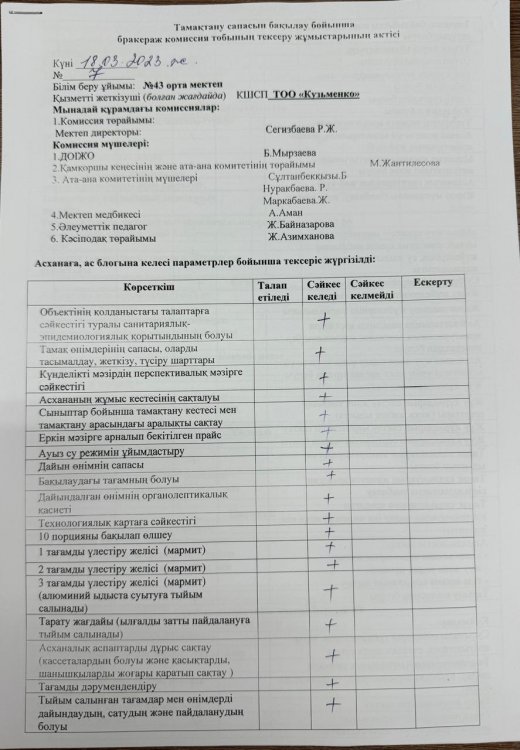 2024 жылы наурыздың 18-і бракераж  комиссиясы асхана жұмыстарын тексеріп, АКТ толтырды.