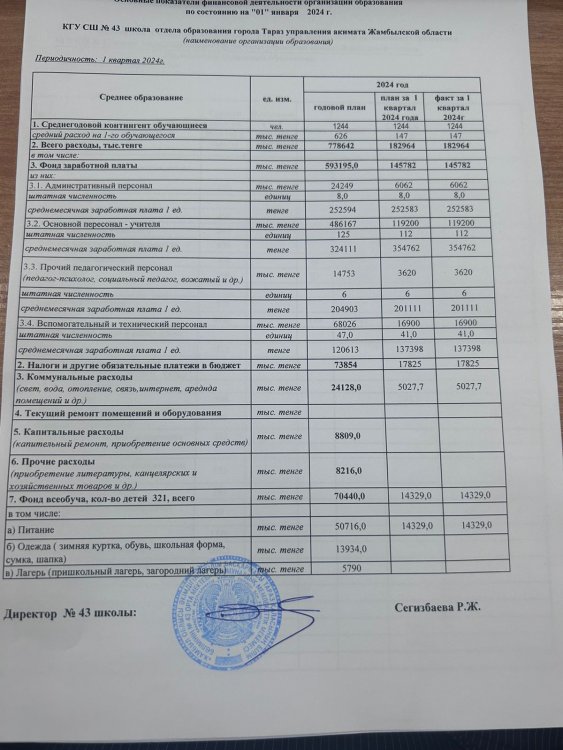 Ашық бюджет 1 квартал 2024 жылдың