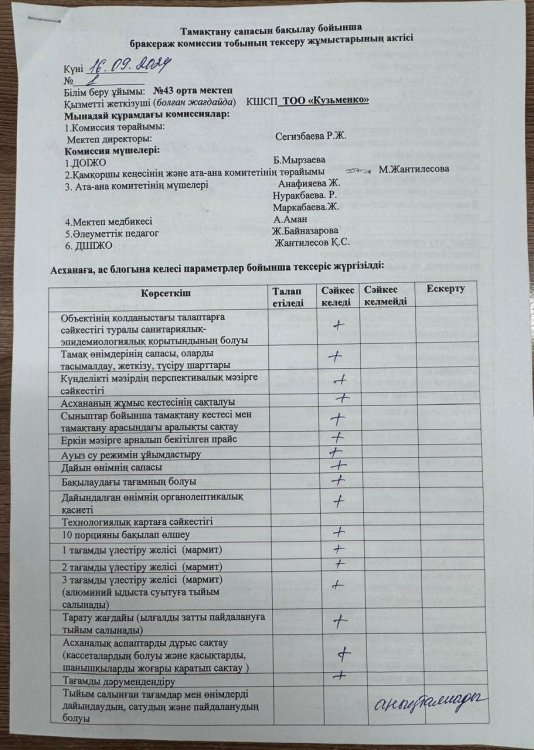16.09.2024 жылы тамақтану сапасын бақылау бойынша бракераж комиссия мүшелері асхананың жалпы жұмысын, тауар көршілестігін,  шикі өнімдердің сақталуын