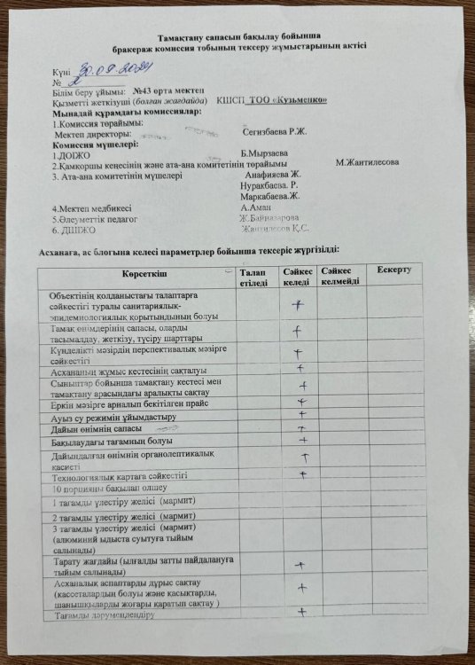 30.09.2024  жылы тамақтану сапасын бақылау бойынша бракераж комиссия мүшелері асхананың жалпы жұмысын, тауар көршілестігін,  шикі өнімдердің сақталуын