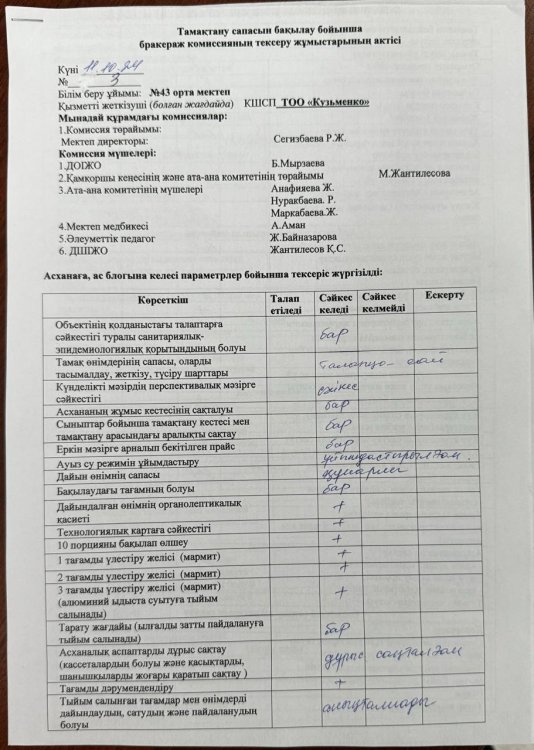 11.10.2024жылы бракераж комиссия асхананың жалпы жұмыстарын тексеріп, Акт толтырды. Мақсаты: балаларды сапалы тамақтандыру.