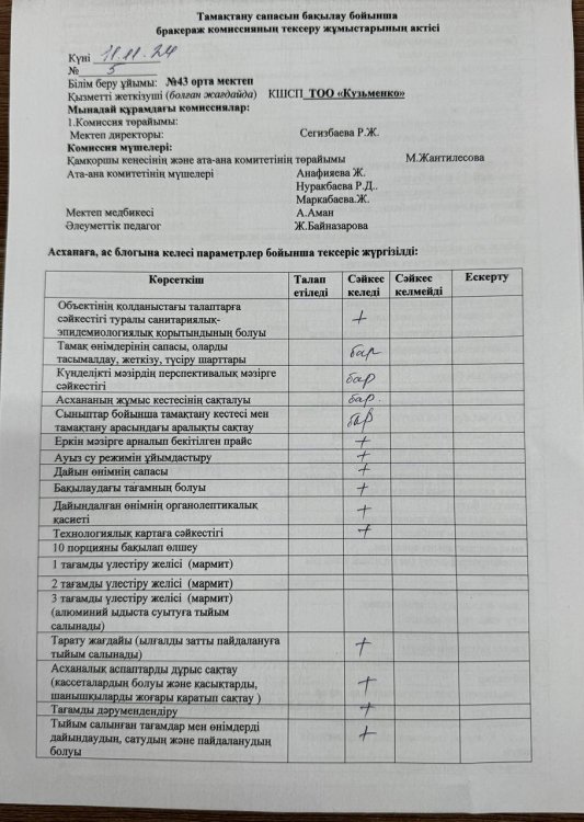 11.11.2024 жылы бракераж комиссиясы жоспар бойынша  асханаға зерделеу жұмыстарын жүргізіп, Акт толтырып, отырыста қаралып, хаттамаланды.
