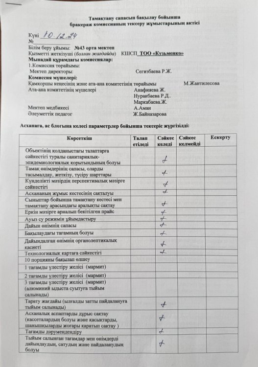 10.12.2024  жылы бракераж комиссиясы тамақтанудың сапасын бақылау бойынша жалпы асхананың жұмысын тексеріп, Акт толтырып, отырыс жасалып, қол қойылды.