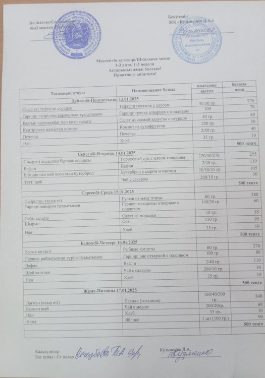 13.01.2025 ж тегін ыстық тамақтанатын білім алушылардың ас мәзірі.