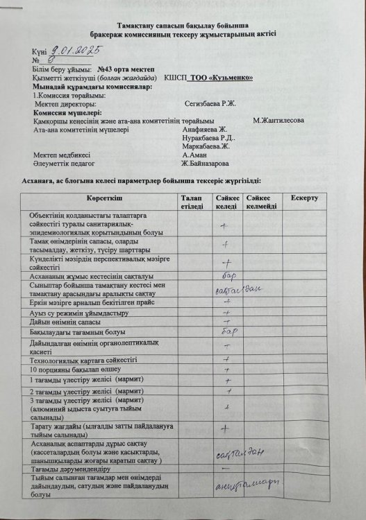 09.01.2025  жылы бракераж комиссиясы оқушылардың тамақтану сапасын бақылау бойынша жалпы асхананың жұмысын тексерілді. Тексерілген жұмыстарға Акт толт