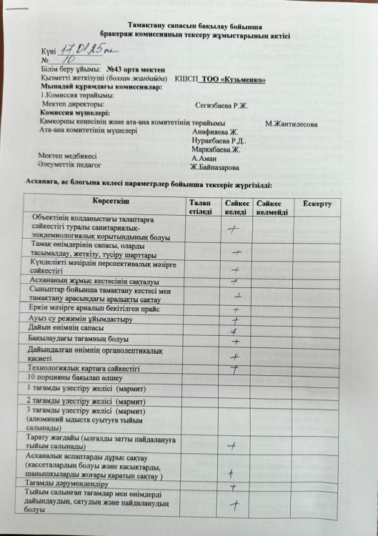 17.01.2025   жылы бракераж комиссиясы оқушылардың тамақтану сапасын бақылау бойынша жалпы асхананың жұмысын тексерілді. Тексерілген жұмыстарға Акт тол