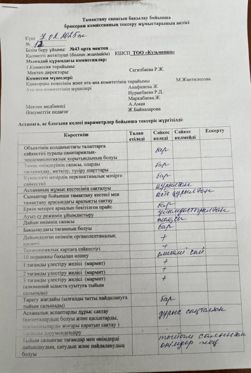 07.02.2025   жылы бракераж комиссиясы оқушылардың тамақтану сапасын бақылау бойынша жалпы асхананың жұмысын тексерді. Тексерілген жұмыстарға Акт толты
