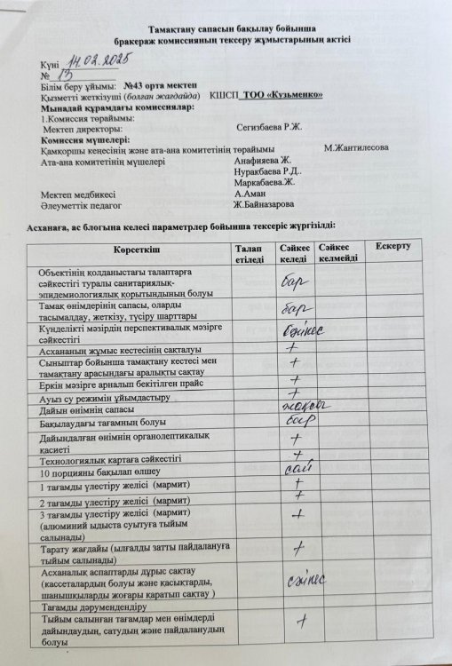 14.02.2025   жылы бракераж комиссиясы оқушылардың тамақтану сапасын бақылау бойынша жалпы асхананың жұмысын тексерілді. Тексерілген жұмыстарға Акт тол