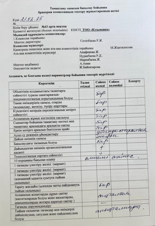 21.02.2025   жылы бракераж комиссиясы оқушылардың тамақтану сапасын бақылау бойынша жалпы асхананың жұмысын тексерілді. Тексерілген жұмыстарға Акт тол