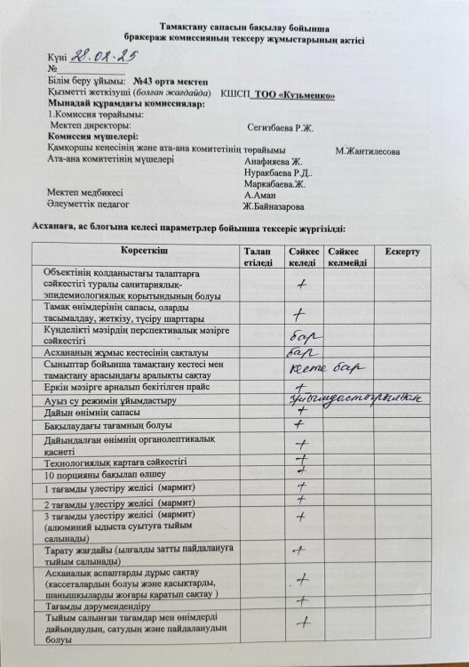 28.02.2025   жылы бракераж комиссиясы оқушылардың тамақтану сапасын бақылау бойынша жалпы асхананың жұмысын тексерілді. Тексерілген жұмыстарға Акт тол