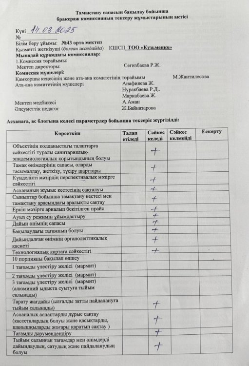 14.03..2025   жылы бракераж комиссиясы оқушылардың тамақтану сапасын бақылау бойынша жалпы асхананың жұмысын тексерілді. Тексерілген жұмыстарға Акт то