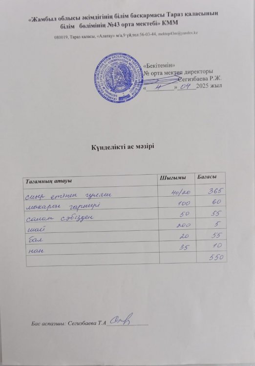 04.04.2025 ж тегін ыстық тамақтанатын білім алушылардың ас мәзірі.