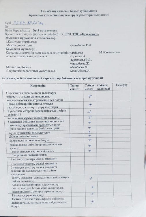 09.04..2025   жылы бракераж комиссиясы оқушылардың тамақтану сапасын бақылау бойынша жалпы асхананың жұмысын тексерілді.