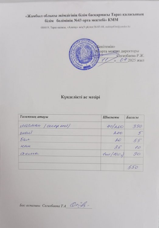 11.04.2025 ж тегін ыстық тамақтанатын білім алушылардың ас мәзірі.