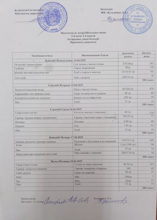 14.04.2025 ж тегін ыстық тамақтанатын білім алушылардың ас мәзірі.