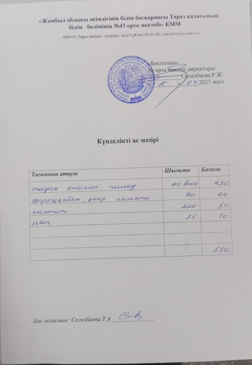 15.04.2025 ж тегін ыстық тамақтанатын білім алушылардың ас мәзірі.