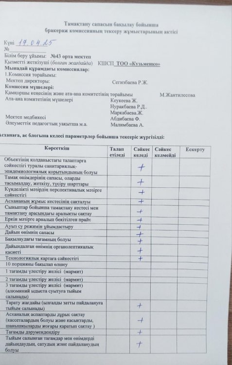17.04.2025 жылы тамақтану сапасын бақылау бойынша бракераж комиссиясының кезекті тексеру жұмыстары жүргізілді.