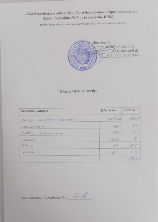 18.04.2025 ж тегін ыстық тамақтанатын білім алушылардың ас мәзірі.