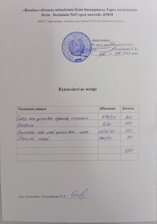 22.04.2025 ж тегін ыстық тамақтанатын білім алушылардың ас мәзірі.