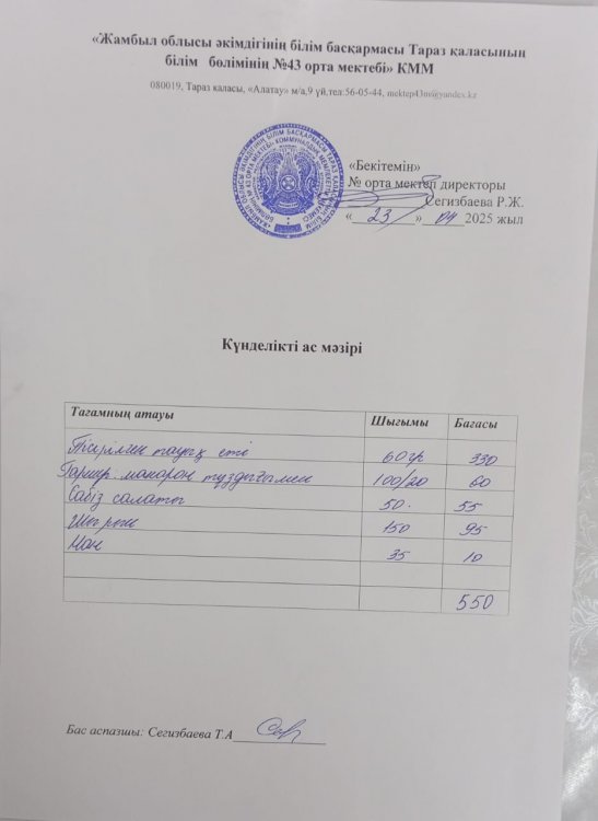 23.04.2025 ж тегін ыстық тамақтанатын білім алушылардың ас мәзірі.